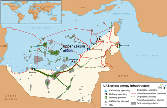 UAE's oil reserves