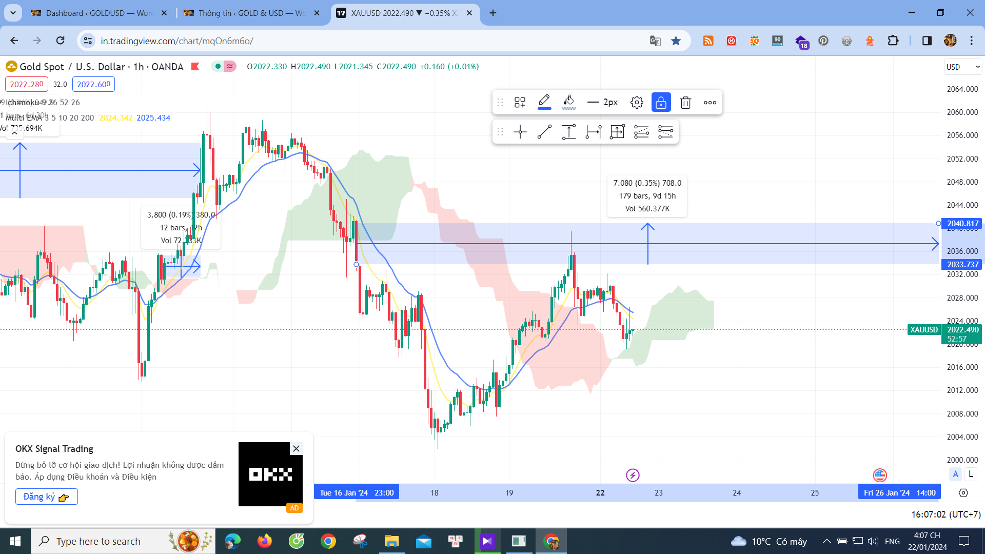 PTKT, nhận định giá vàng ngày từ 22-01-2024