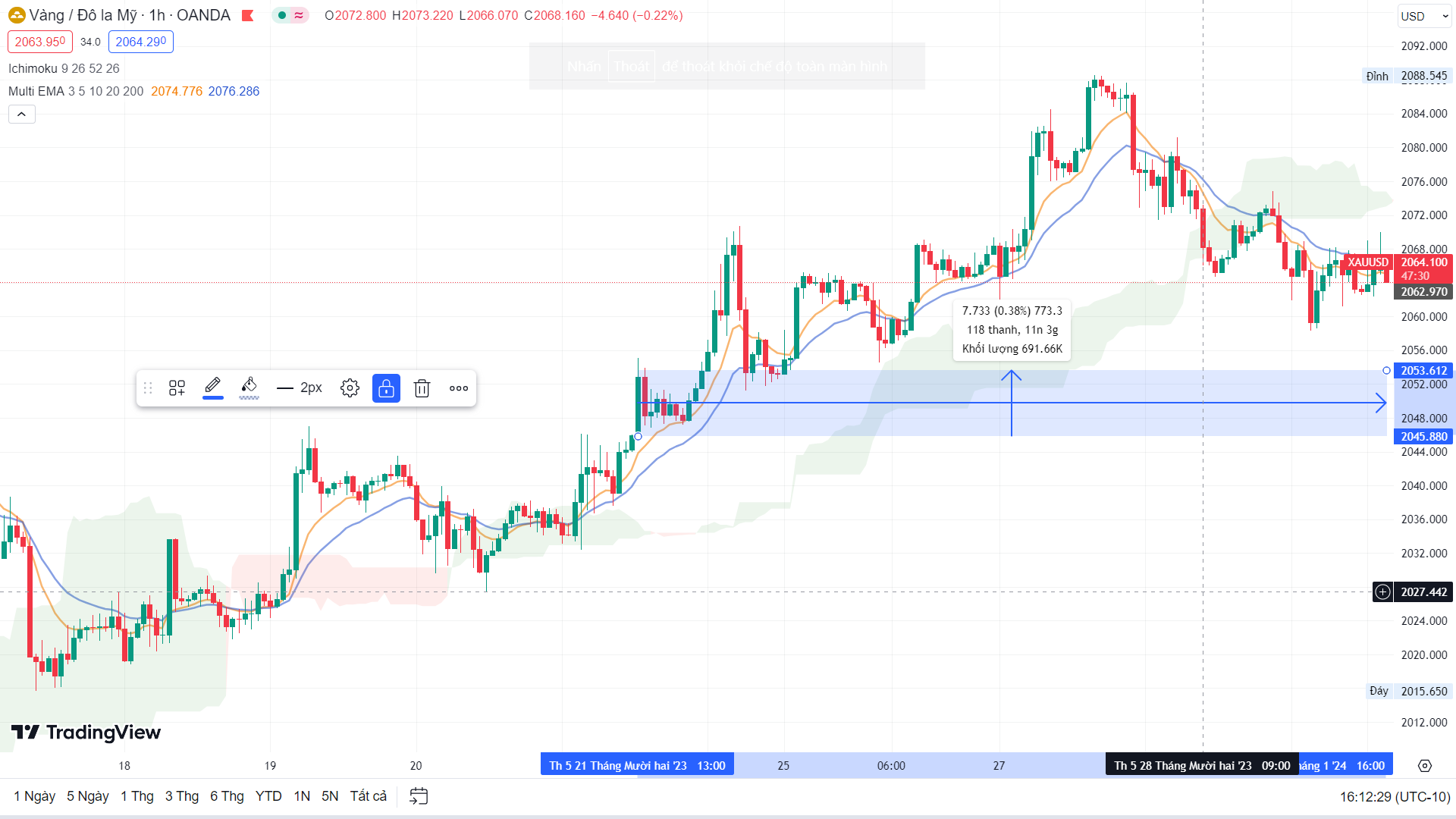 giá vàng tuần từ ngày 02-01 đến ngày 05-01-2024 (1)