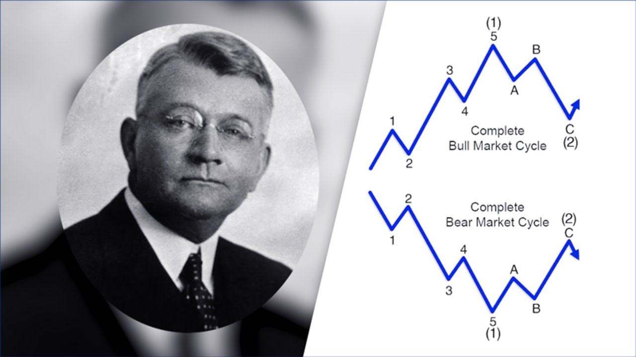 Ralph Nelson Elliott là ai?